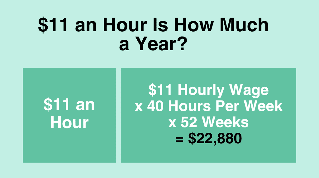 $11 an hour is how much a year