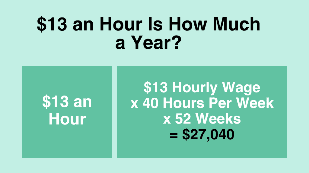 $13 an hour is how much a year