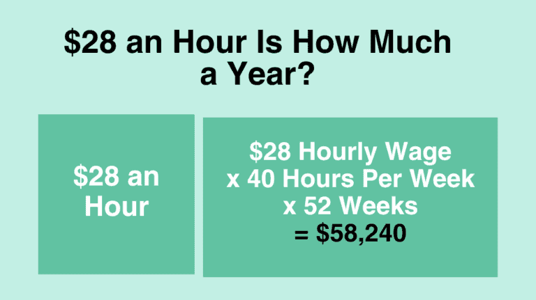 $28 an hour is how much a year
