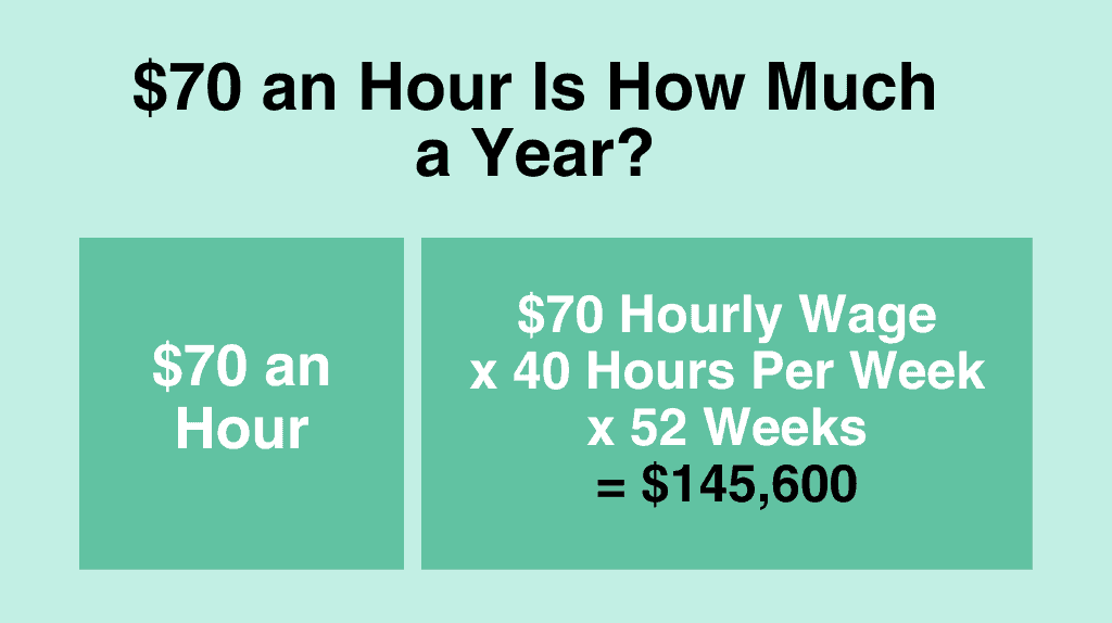 $70 an hour is how much a year