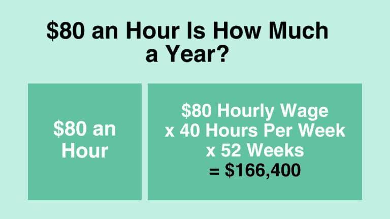 $80 an hour is how much a year