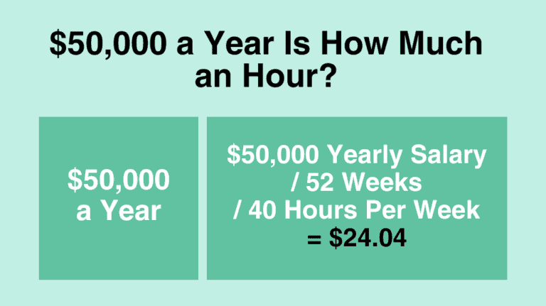 $50,000 a year is how much an hour