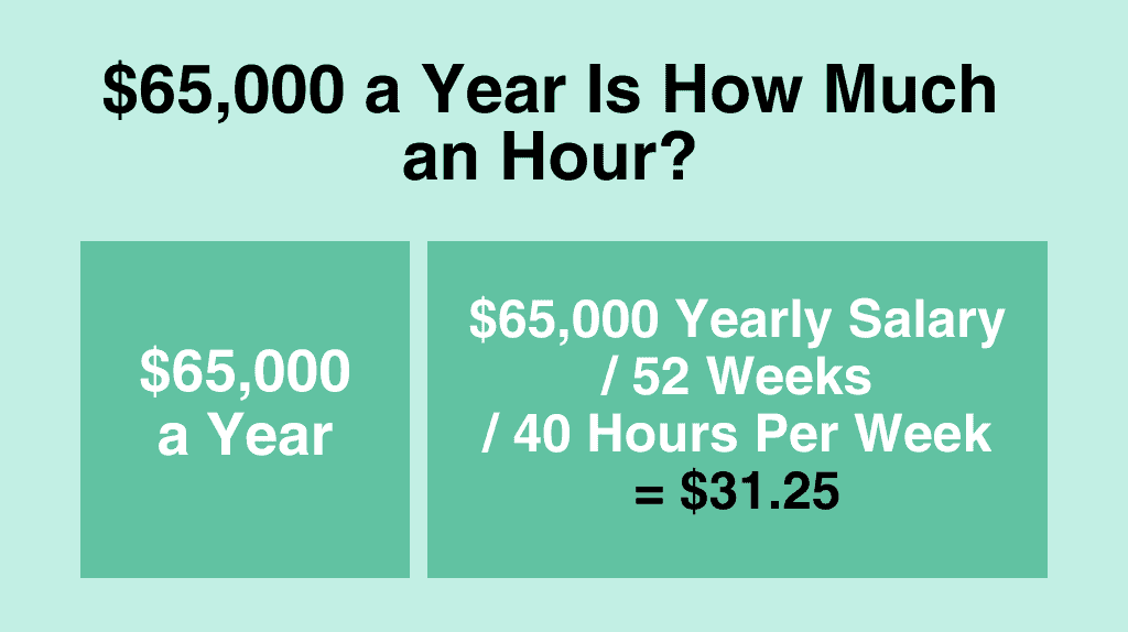 $65,000 a year is how much an hour