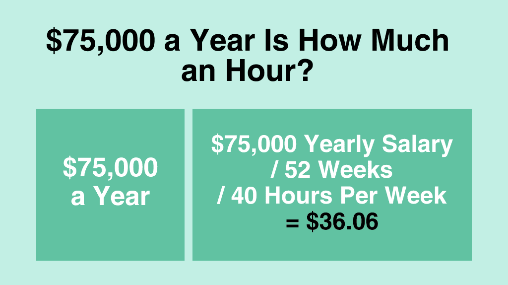 $75,000 a year is how much an hour